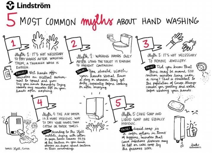 Learn about good hand hygiene and myths around it