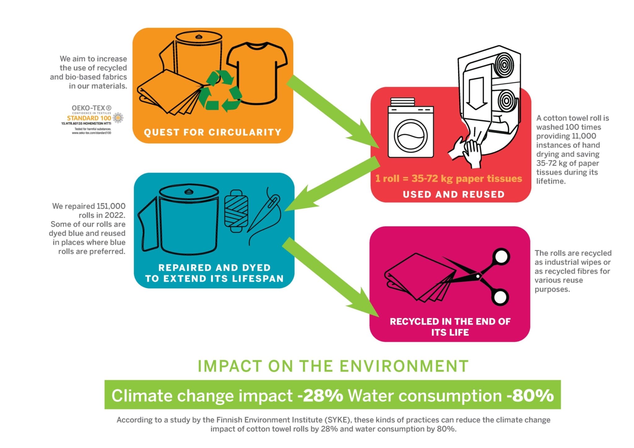 cotton towels impact on the environment