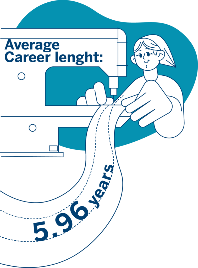 Lindströmers in figures career length