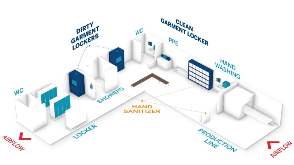 Example of a good changing room design for food industry