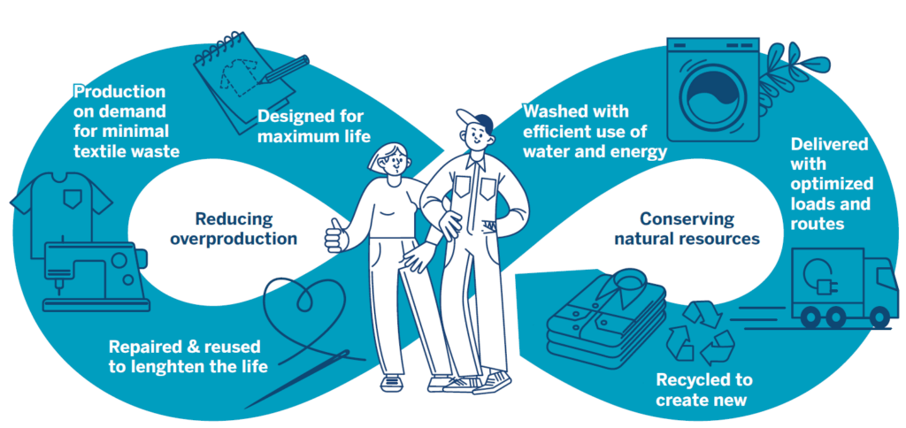 Sustainability in Lindström textile services