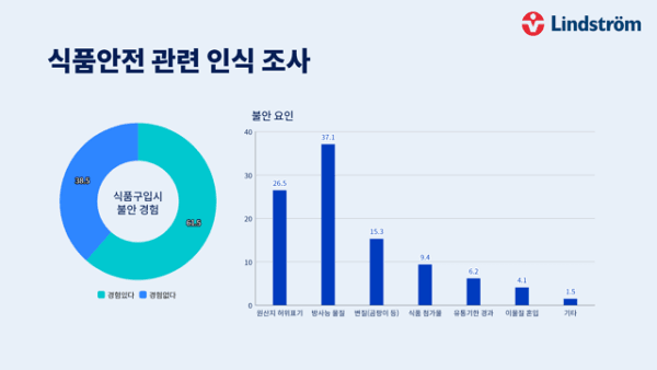 식품 제조 공장 위생 논란.. 개인 위생 관리는 필수!